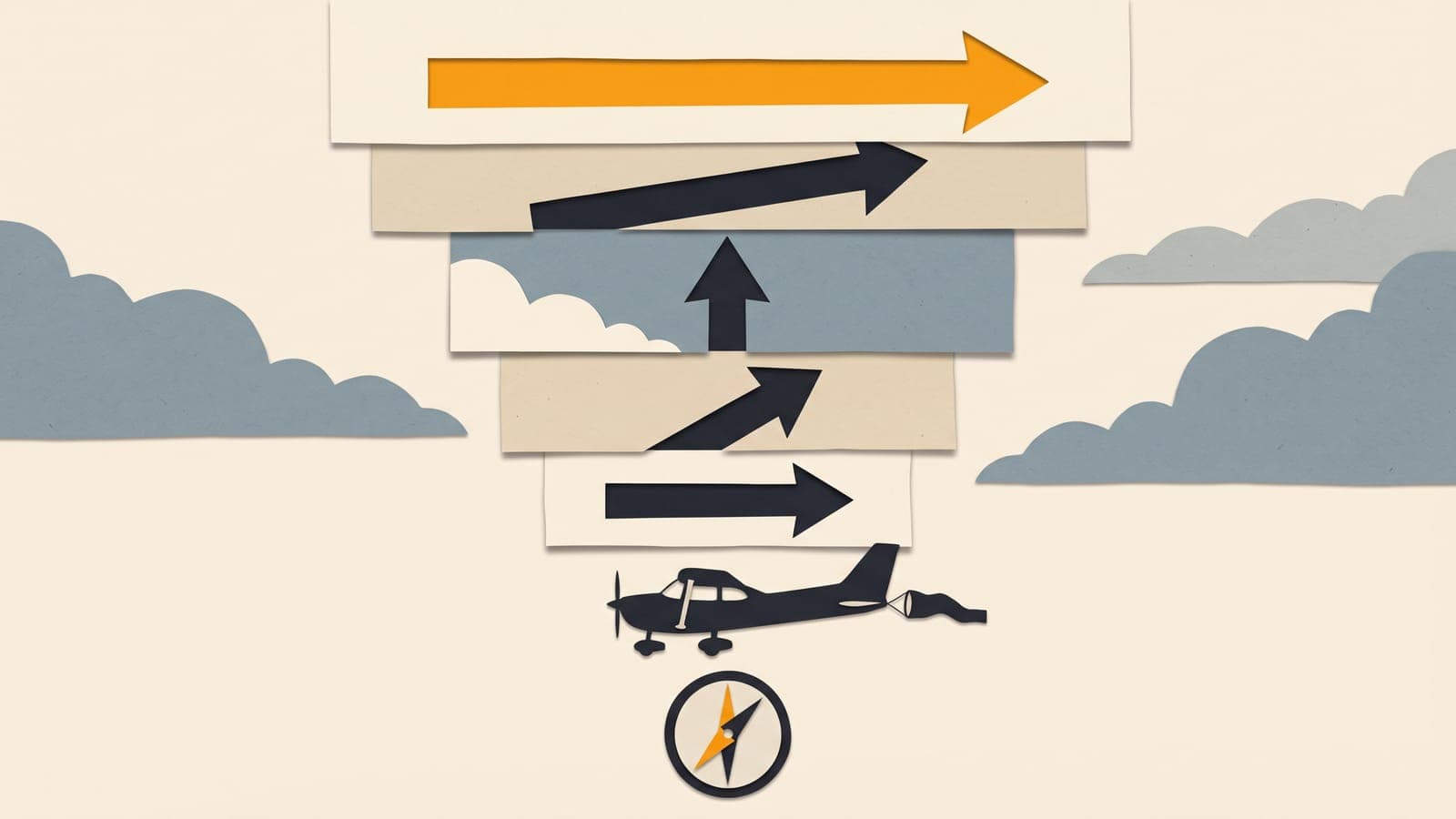 Stacked altitude layers with wind arrows growing longer and turning with height above a small airplane, over a compass rose with two slightly offset north needles.